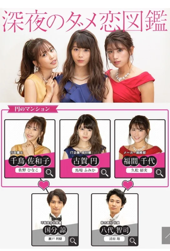 Путеводитель по плохим любовным историям